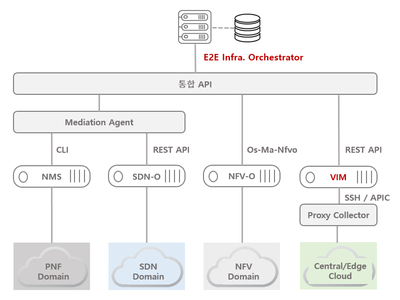 Ariel Networks