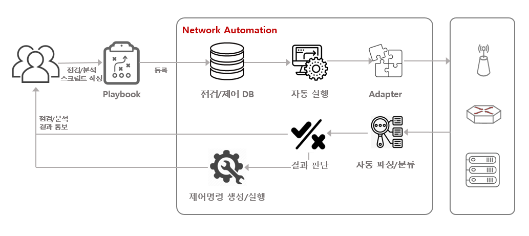 Ariel Networks