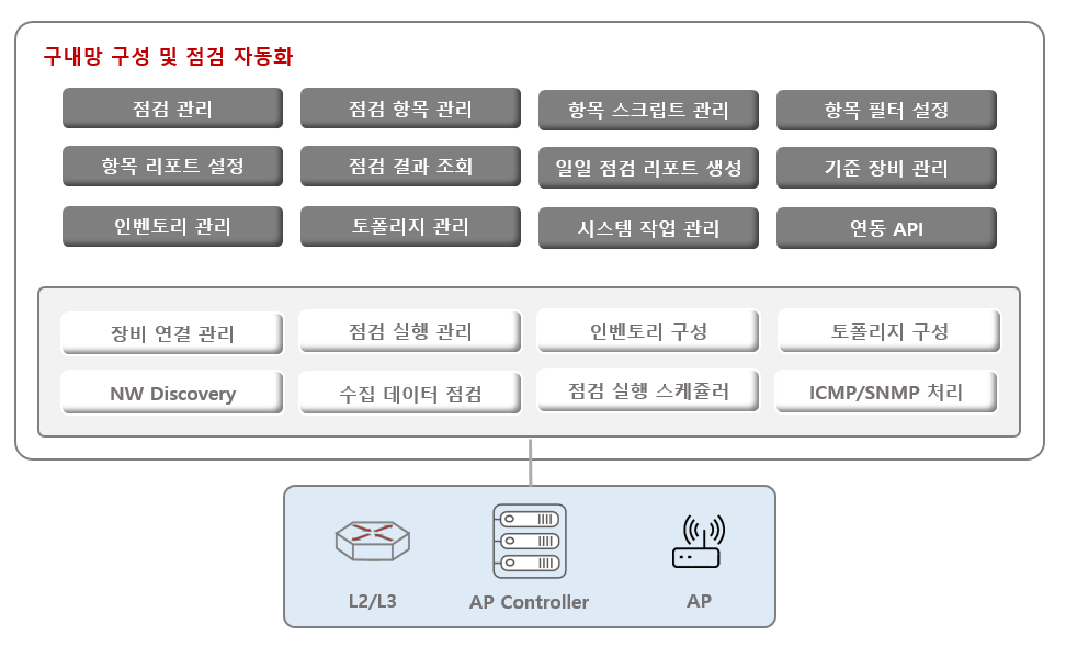 Ariel Networks