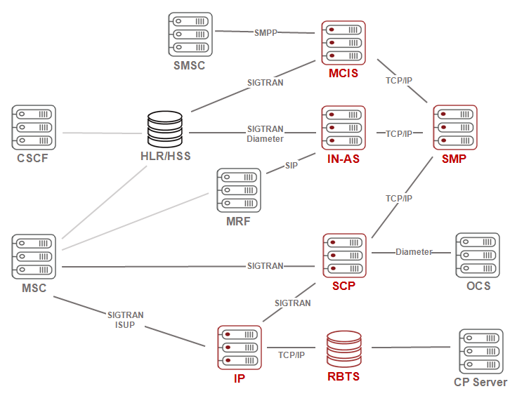 Ariel Networks