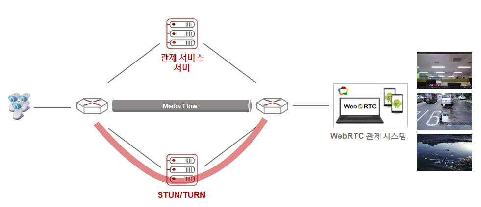 Ariel Networks