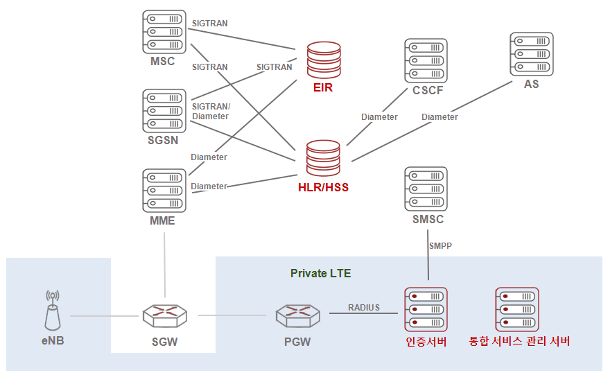 Ariel Networks Ariel Networks