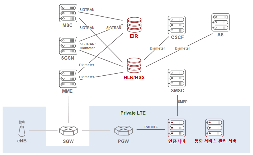 Ariel Networks