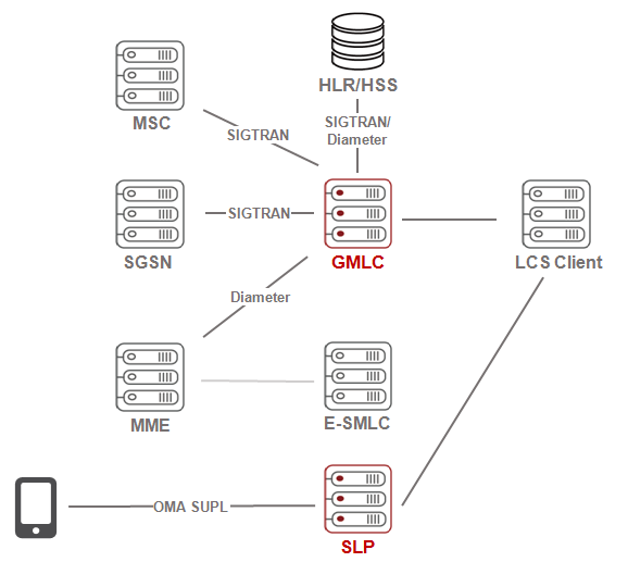 Ariel Networks Ariel Networks