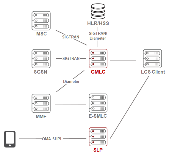 Ariel Networks