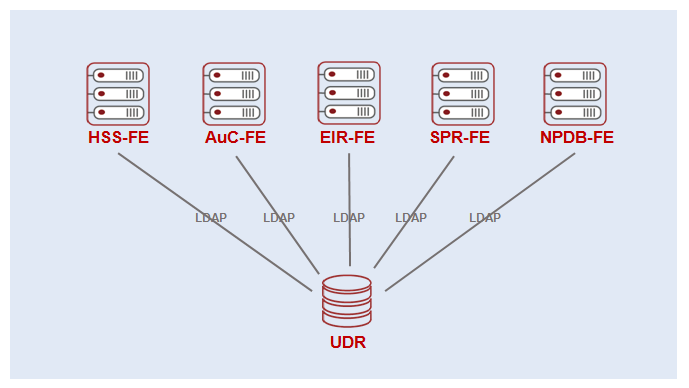 Ariel Networks Ariel Networks