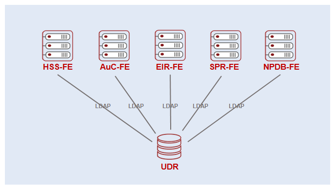 Ariel Networks