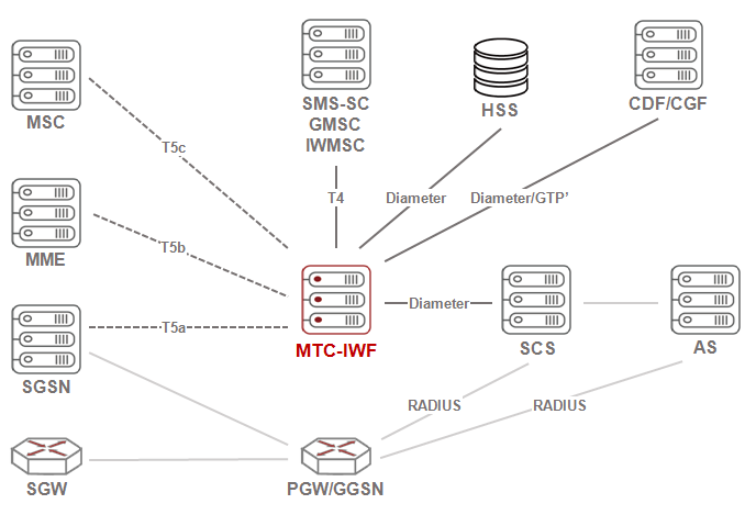 Ariel Networks Ariel Networks