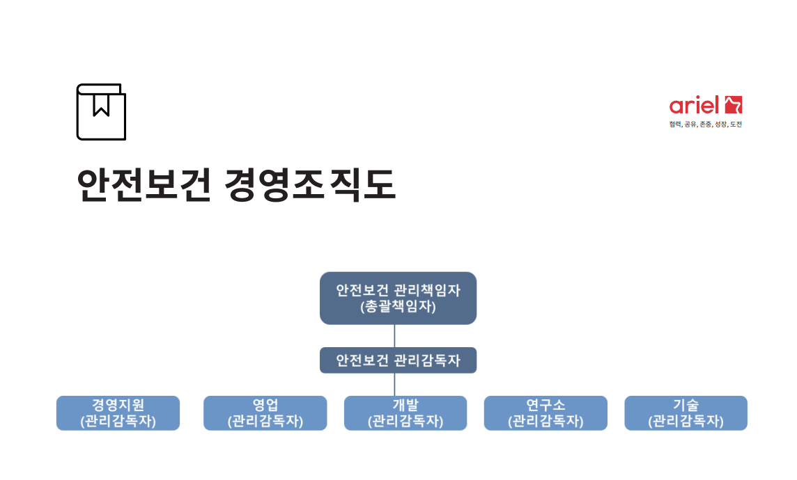 안전보건 경영조직도 안전보건 경영조직도