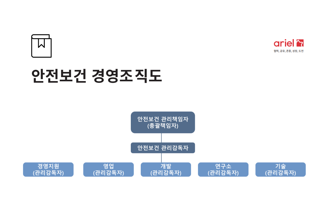 안전보건 경영조직도