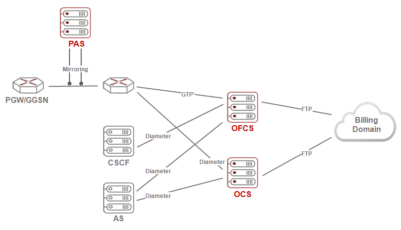 Ariel Networks