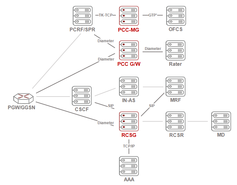 Ariel Networks