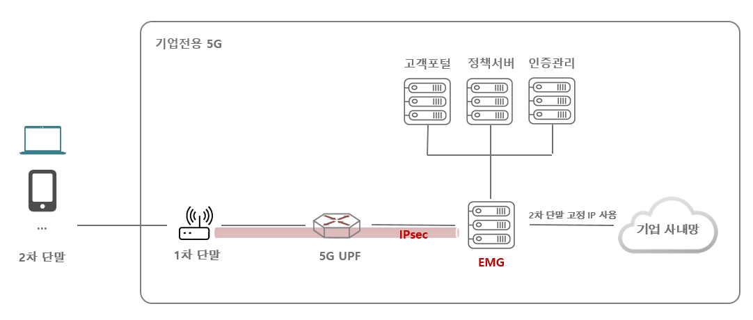 Ariel Networks