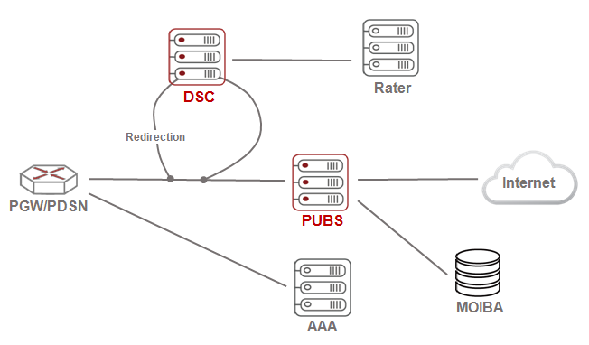 Ariel Networks